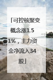 可控核聚变概念涨1.51%，主力资金净流入34股